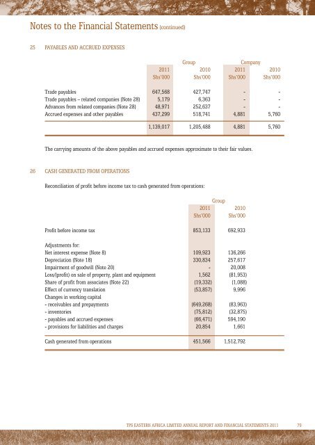 2011 Annual Report and Accounts - Investing In Africa