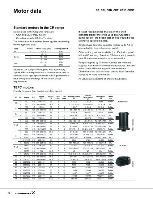 Cri Submersible Pump Selection Chart