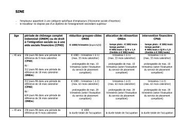 Tableau Sine