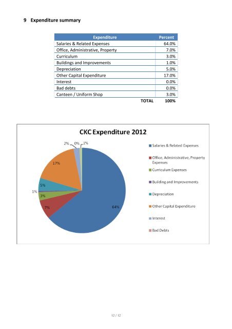 CKC Annual Report 2012 - Christ the King Anglican College