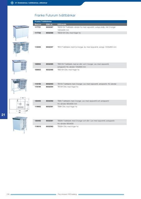 Frej Jonsson VVS-katalog (PDF 17mb)