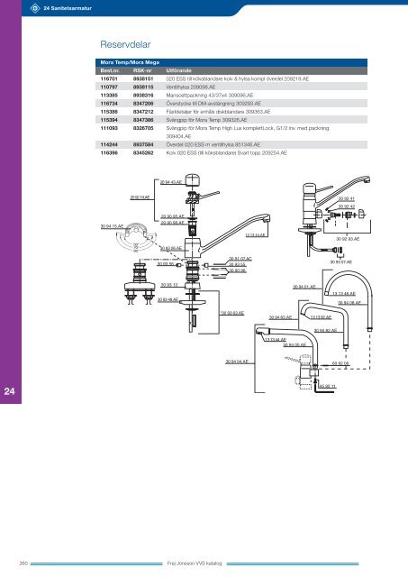 Frej Jonsson VVS-katalog (PDF 17mb)