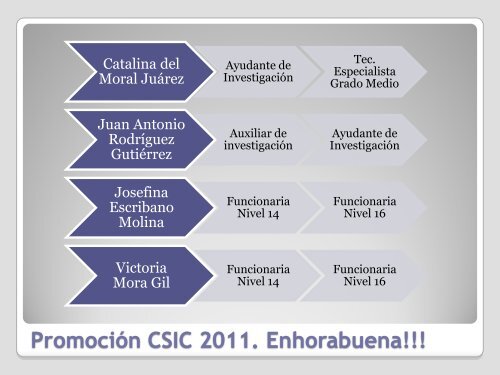 Informe del Director - Severo Ochoa