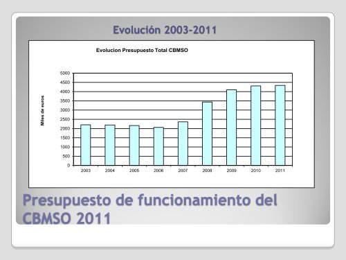 Informe del Director - Severo Ochoa