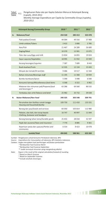 Perkembangan beberapa indikator utama sosial - ekonomi Indonesia