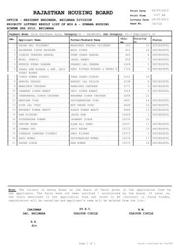 priority lottery result list of mig a - Rajasthan Housing Board