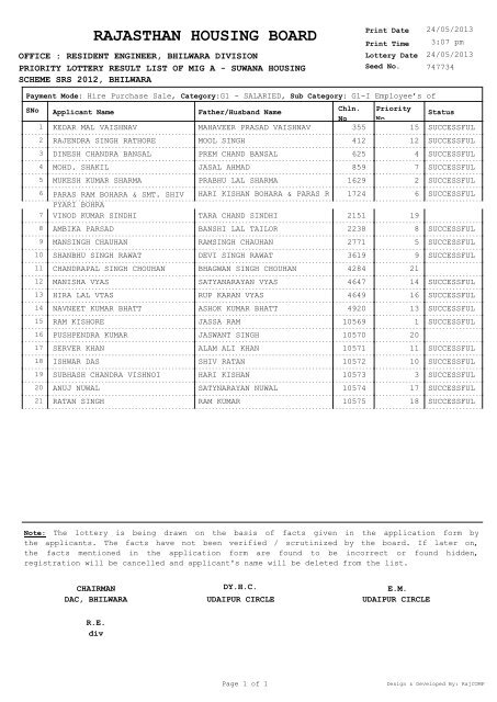 priority lottery result list of mig a - Rajasthan Housing Board