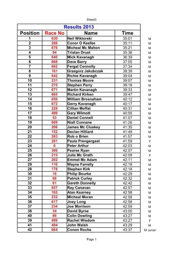 Results 2013 Position Race No Name Time - Gaelforce Events