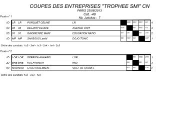 Coupe Nationale des Entreprises CN