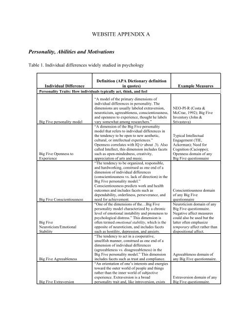 WEBSITE APPENDIX A Personality, Abilities and Motivations