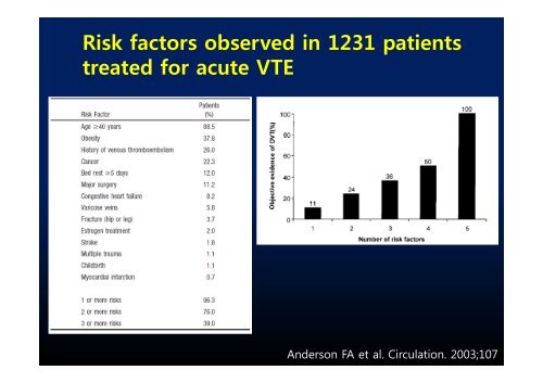 Venous Thromboembolism - 대한심장학회혈관연구회