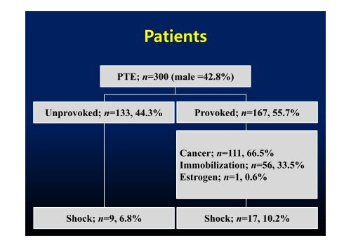 Venous Thromboembolism - 대한심장학회혈관연구회