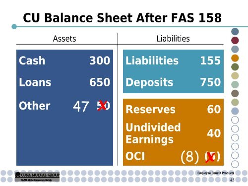 Are you prepared for FAS 158? - CUNA Mutual Group