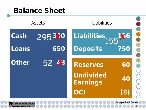 Are you prepared for FAS 158? - CUNA Mutual Group