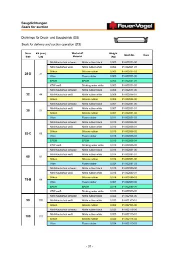 Saugdichtungen Seals for suction - Feuer-Vogel