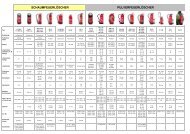 pulver- autofeuerlöscher wasser- feuerlöscher co2-feuerlöscher