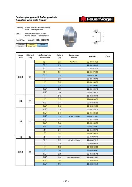 Katalog [PDF] - Feuer-Vogel