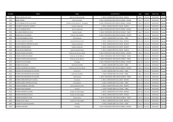 InscriÃ§Ã£o Nome Cargo Local de Prova Sala Cidade Data ... - Libertas