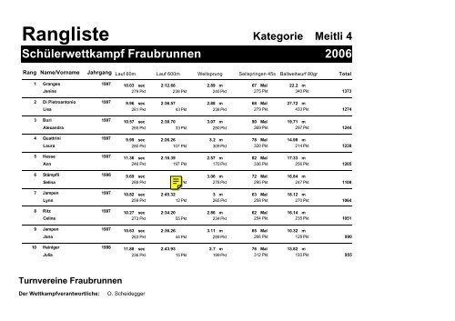 Rangliste - Turnverein Fraubrunnen