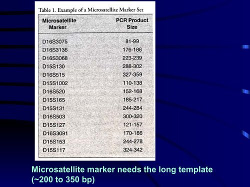 Microsatellite markers