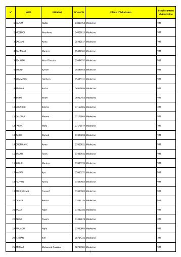 Liste Nominative des Admis triés par filière d'Admission et par ...