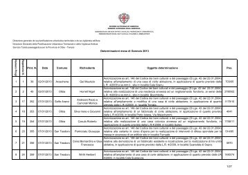 Provincia di Olbia-Tempio - Sardegna Territorio