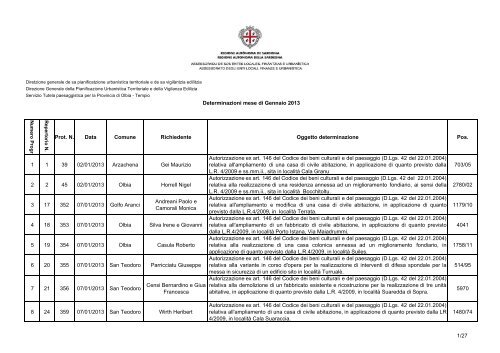 Provincia di Olbia-Tempio - Sardegna Territorio