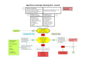 Algorithmus schwieriger Atemweg Kind erwartet_Juli 2012.pdf