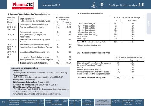 Mediadaten - Vogel Business Media