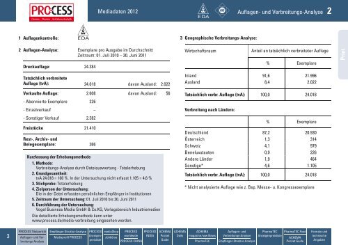 Mediadaten - Vogel Business Media