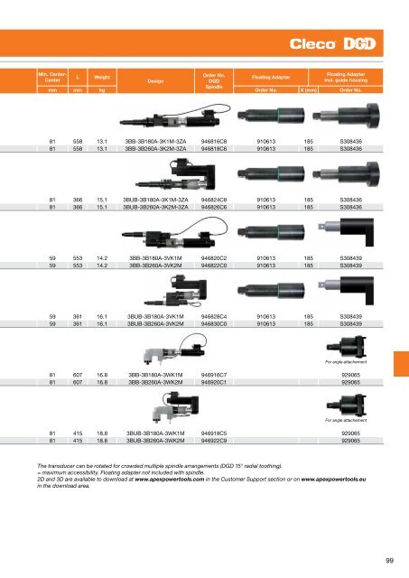 Electric Nutrunners â Corded Transducer Control - Apex Tool Group ...