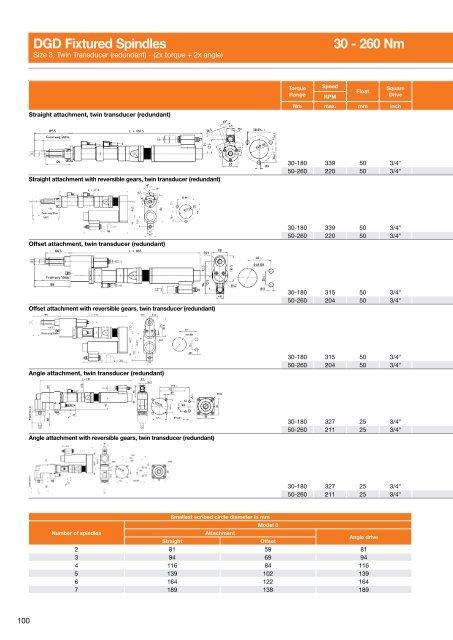 Electric Nutrunners â Corded Transducer Control - Apex Tool Group ...