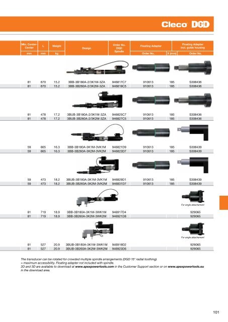 Electric Nutrunners â Corded Transducer Control - Apex Tool Group ...