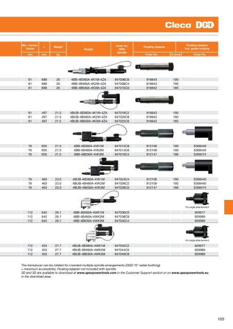 Electric Nutrunners â Corded Transducer Control - Apex Tool Group ...