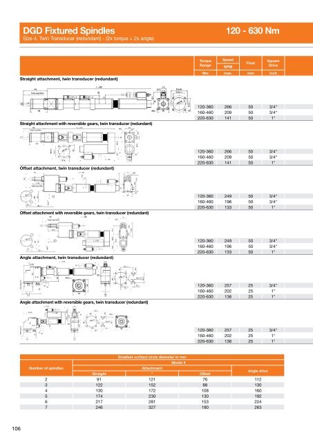 Electric Nutrunners â Corded Transducer Control - Apex Tool Group ...