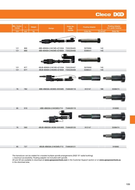 Electric Nutrunners â Corded Transducer Control - Apex Tool Group ...