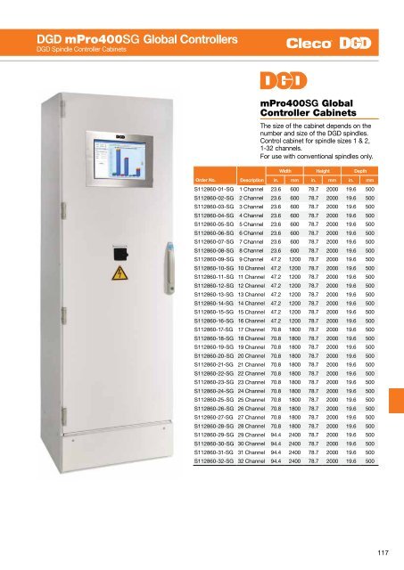 Electric Nutrunners â Corded Transducer Control - Apex Tool Group ...