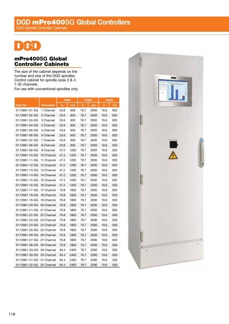 Electric Nutrunners â Corded Transducer Control - Apex Tool Group ...