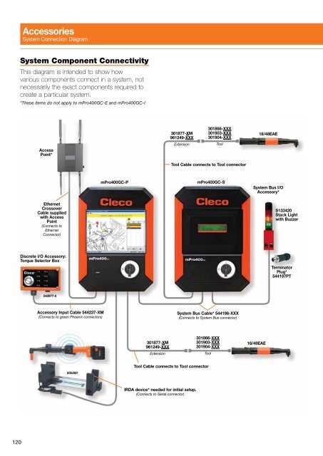 Electric Nutrunners â Corded Transducer Control - Apex Tool Group ...