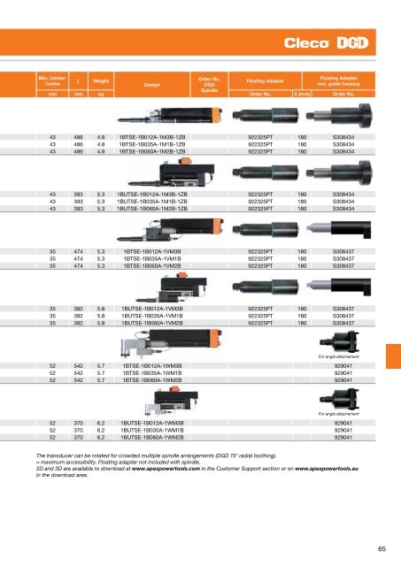 Electric Nutrunners â Corded Transducer Control - Apex Tool Group ...