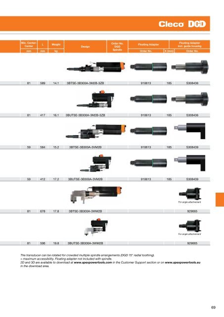 Electric Nutrunners â Corded Transducer Control - Apex Tool Group ...