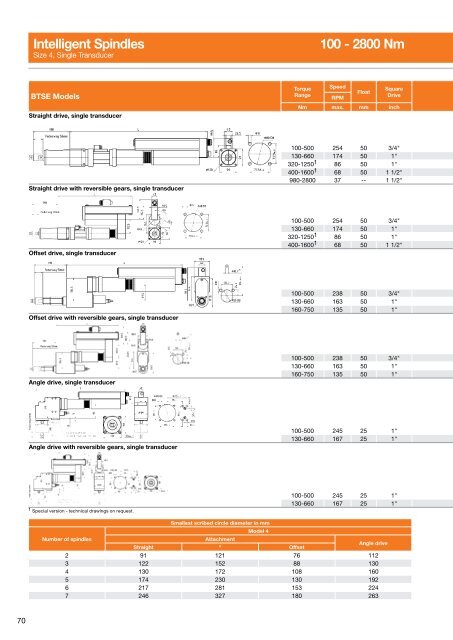 Electric Nutrunners â Corded Transducer Control - Apex Tool Group ...