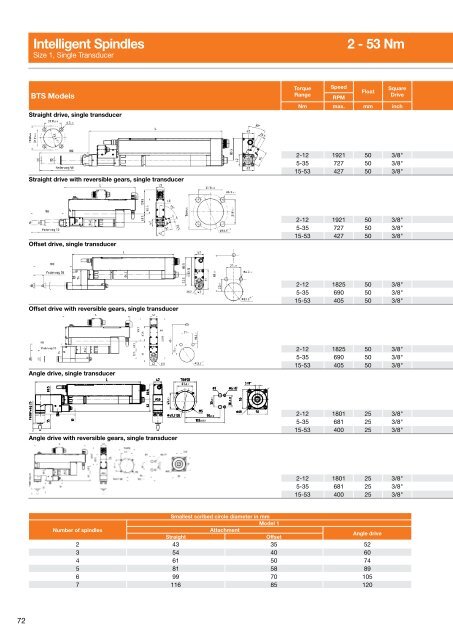 Electric Nutrunners â Corded Transducer Control - Apex Tool Group ...