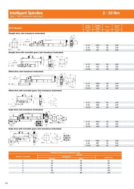 Electric Nutrunners â Corded Transducer Control - Apex Tool Group ...