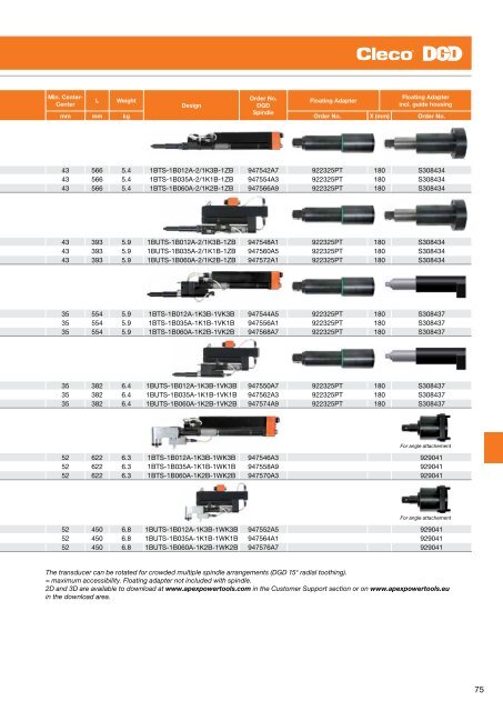 Electric Nutrunners â Corded Transducer Control - Apex Tool Group ...