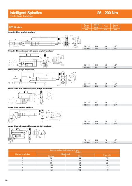 Electric Nutrunners â Corded Transducer Control - Apex Tool Group ...