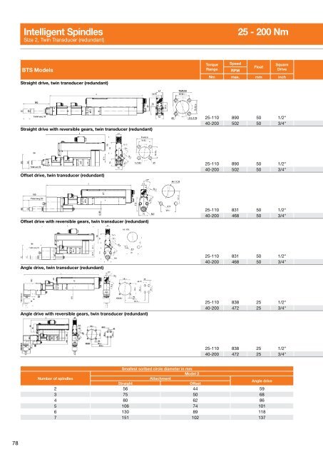 Electric Nutrunners â Corded Transducer Control - Apex Tool Group ...