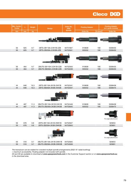 Electric Nutrunners â Corded Transducer Control - Apex Tool Group ...