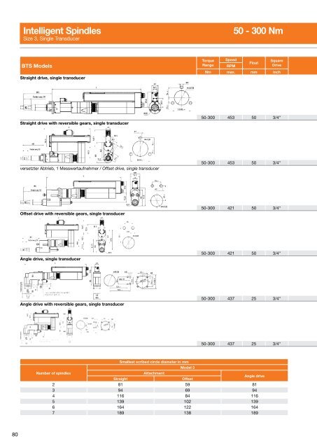 Electric Nutrunners â Corded Transducer Control - Apex Tool Group ...