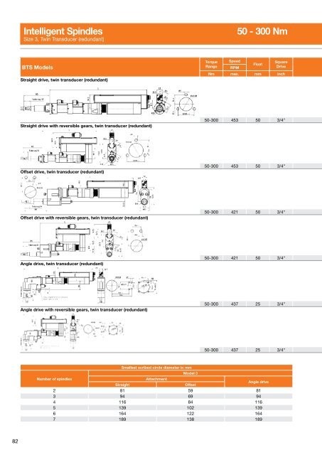 Electric Nutrunners â Corded Transducer Control - Apex Tool Group ...